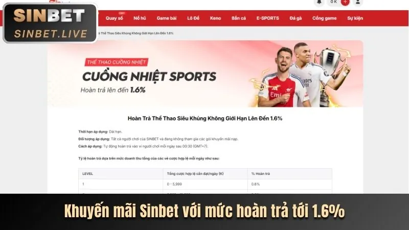 Slots game tại manclup
